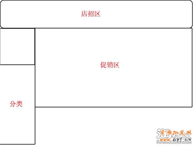 淘宝旺铺装修基础知识 淘宝旺铺装修功能简介
