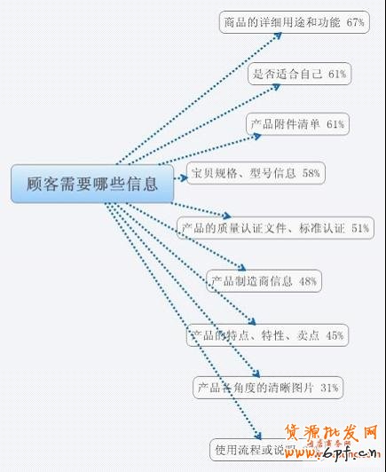 宝贝详情页的装修与设计想法
