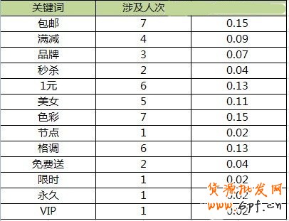 如何获取点击量之分析淘宝首页焦点图