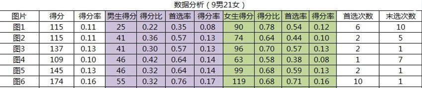 如何获取点击量之分析淘宝首页焦点图
