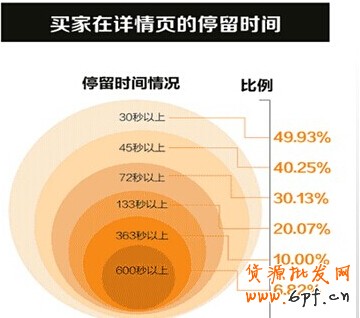 实战：如何设计无线端详情页？