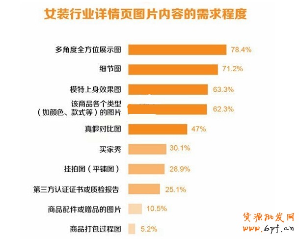 优化详情页提升转化率