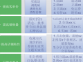 网店关联销售要注意哪些问题？