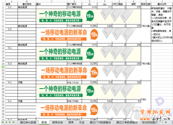 中小卖家制作钻展广告图的精华之处 3