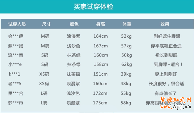 宝贝详情页优化之如何提高转化篇