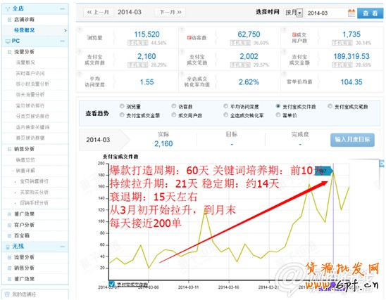 学会这些大招 让你营业额轻松翻10倍