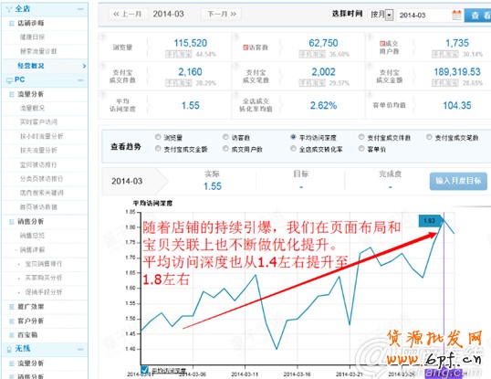 学会这些大招 让你营业额轻松翻10倍