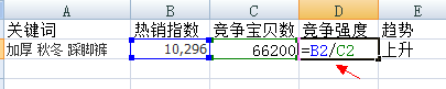 解读淘宝指数中隐藏着哪些秘密