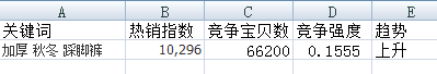 解读淘宝指数中隐藏着哪些秘密