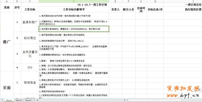 网店运营之道:了解销售整套环节