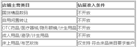 QQ截图3