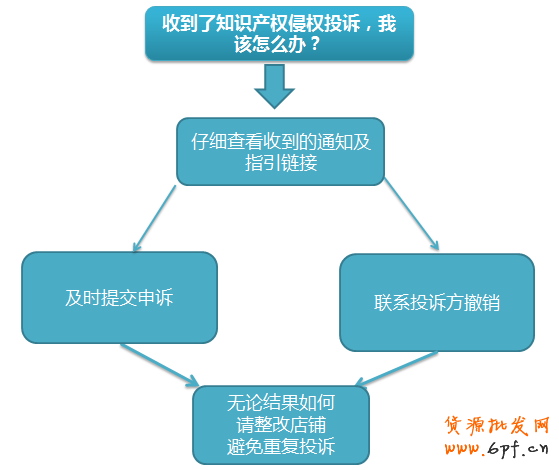 商标侵权之不当使用他人商标解析
