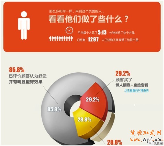 宝贝详情页隐藏转化的秘密8 宝贝详情页隐藏转化的秘密8