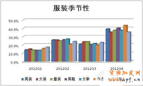 双11，谁在狂欢6
