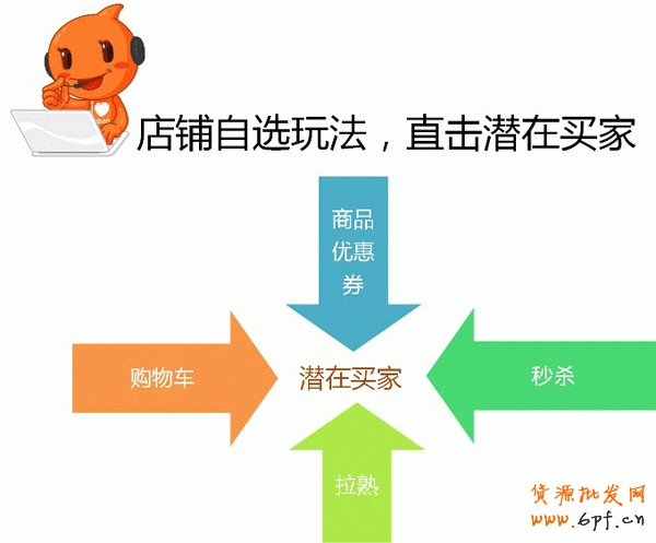 双十二报名步骤