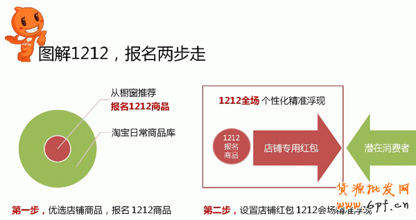 双十二报名步骤