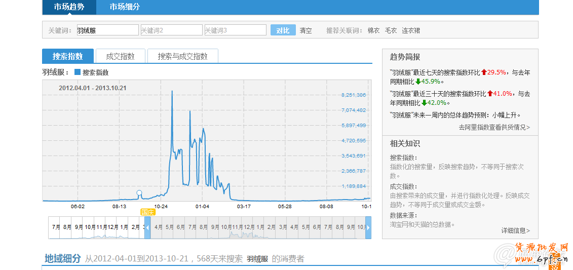 走近双十一 中小卖家如何逆袭？