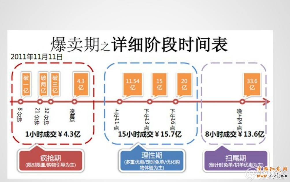 走近双十一 中小卖家如何逆袭？