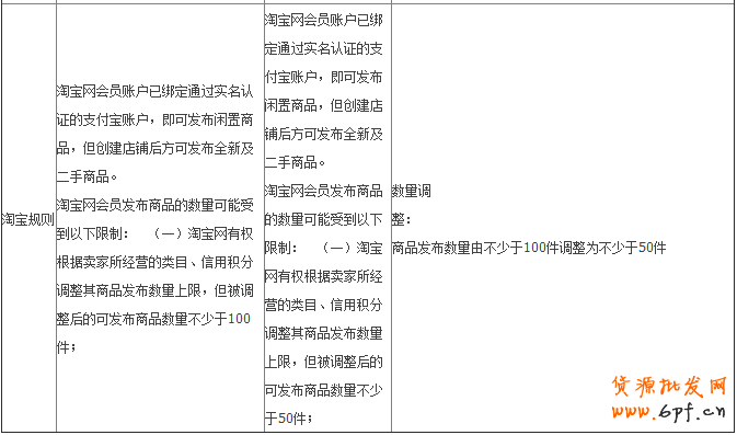商品发布数量限制说明公告