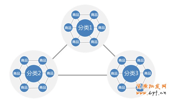 店铺如何引爆销售额实现盈利 5
