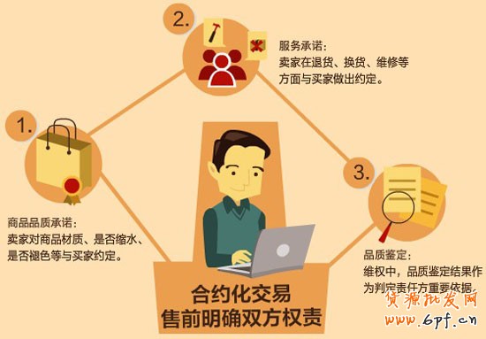 淘宝网店合约化