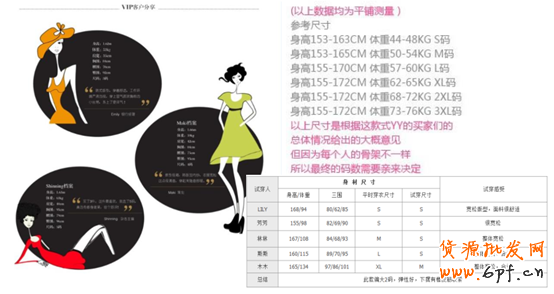 顾客最喜欢什么样的详情页？8