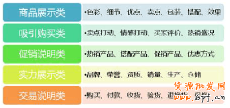 顾客最喜欢什么样的详情页？1