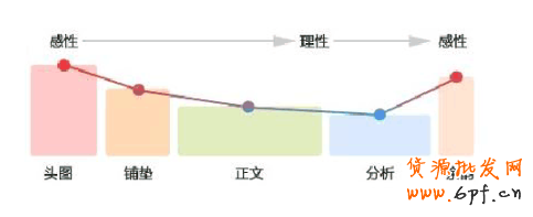 顾客最喜欢什么样的详情页？2