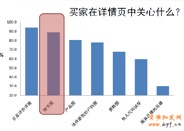 天猫鞋类图片规范