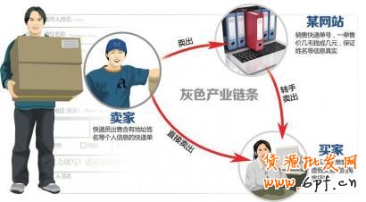 警钟：禁止网店卖家转卖消费者信息2