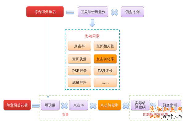 窥探淘宝转化率隐藏的那些秘密2