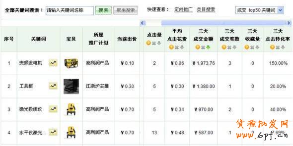 提升宝贝排名 做有“钱途”的卖家6 提升宝贝排名 做有“钱途”的卖家6
