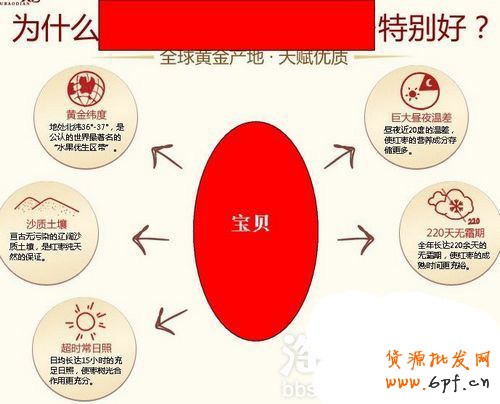  6个小技巧 让店铺转化率飙升6