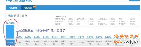 看新手卖家分析店铺自然流量