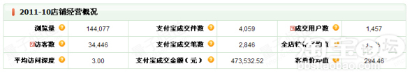 让小卖家教你快速升钻提信誉