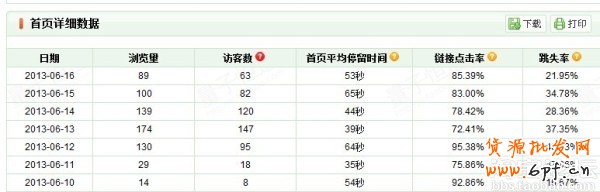 淘宝卖家的自述经验数据分享