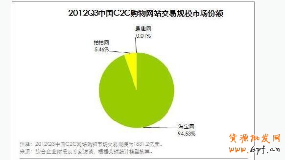 淘宝网
