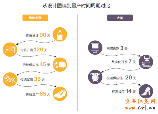 淘品牌失败案例“太美”：过度追求完美成致命伤