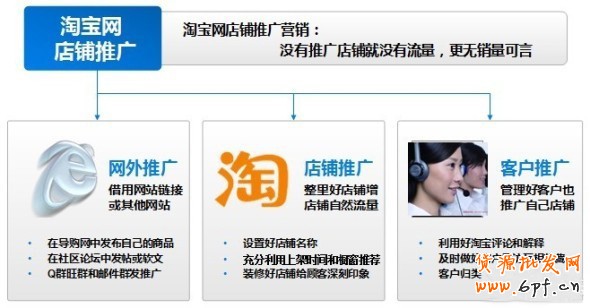 淘宝推广