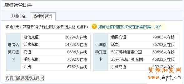 <a href='http://www.cgt88.net/ycgd.html' target='_blank'><b>淘宝店铺运营</b></a>