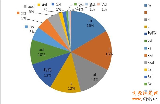 4月淘宝市场女装类目竞争情报分析