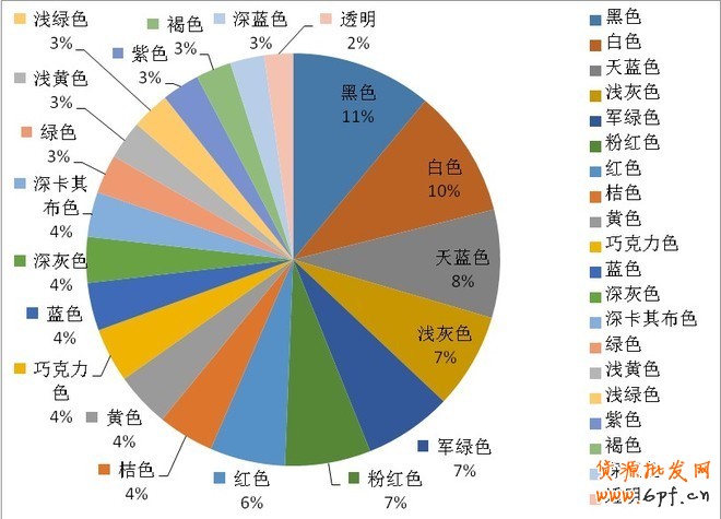 4月淘宝市场女装类目竞争情报分析