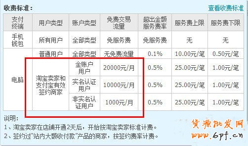 盘点淘宝近期十大热点与改变！