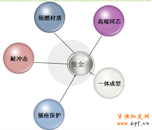 如何打造爆款