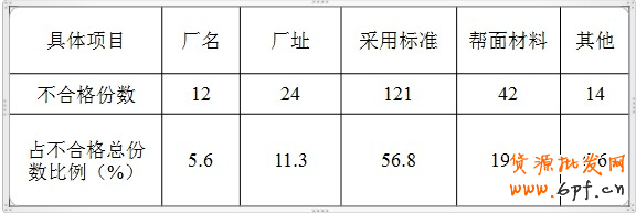 天猫鞋类品质抽检行为规范细则