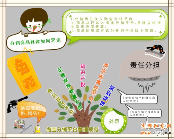 淘宝电商发展:供应和分销如何共赢