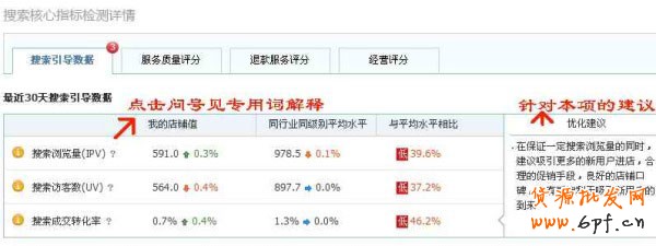 网店初创者如何打赢数据战 3