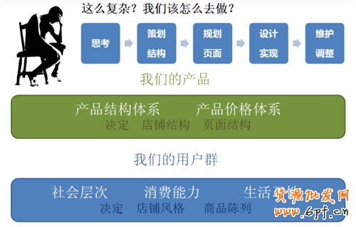 如何让店铺吸引力爆棚3 如何让店铺吸引力爆棚3