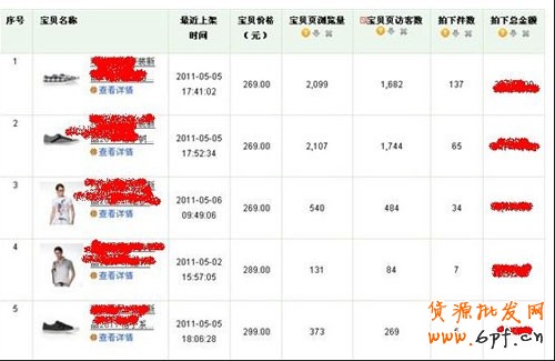 如何选取爆款和轻松引爆店内爆款 6 如何选取爆款和轻松引爆店内爆款 6