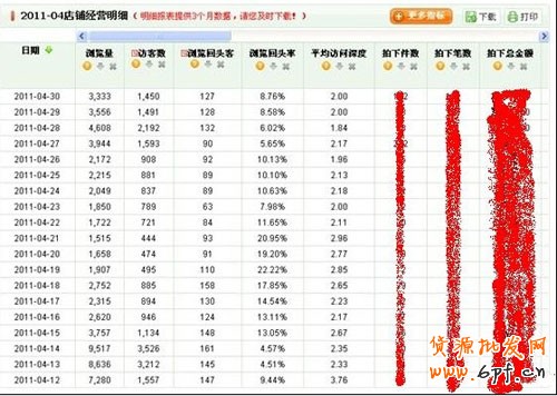 如何选取爆款和轻松引爆店内爆款 7 如何选取爆款和轻松引爆店内爆款 7